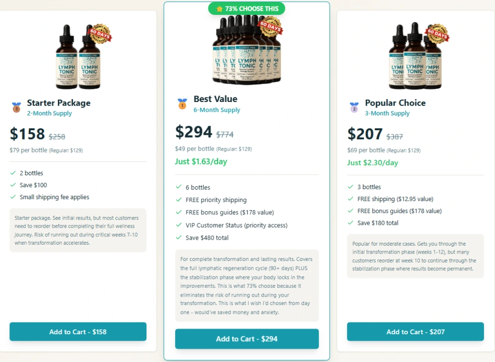 Lymph Tonic secure checkout and payment options